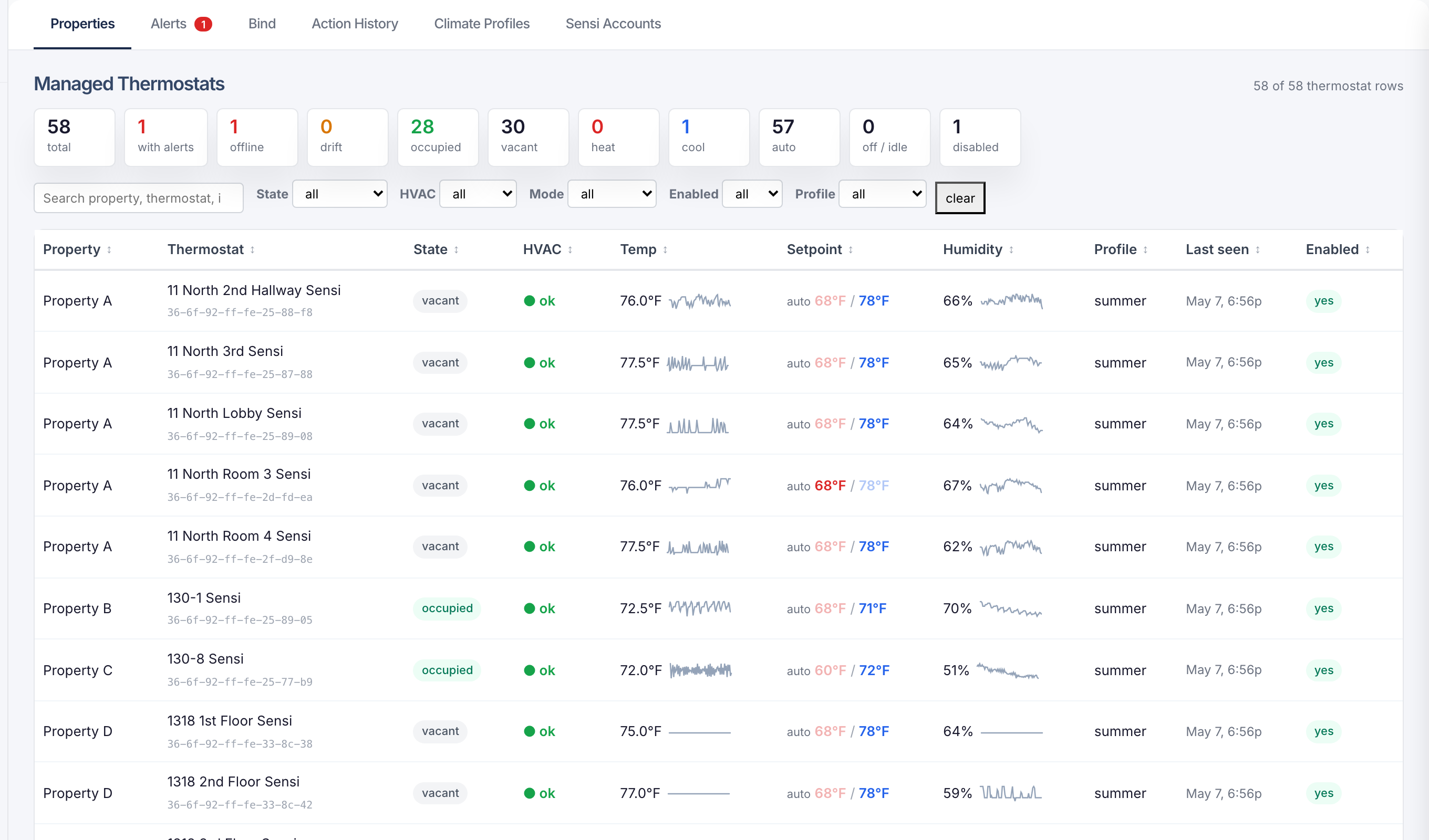 Hearth dashboard — properties with live thermostat status and alerts.