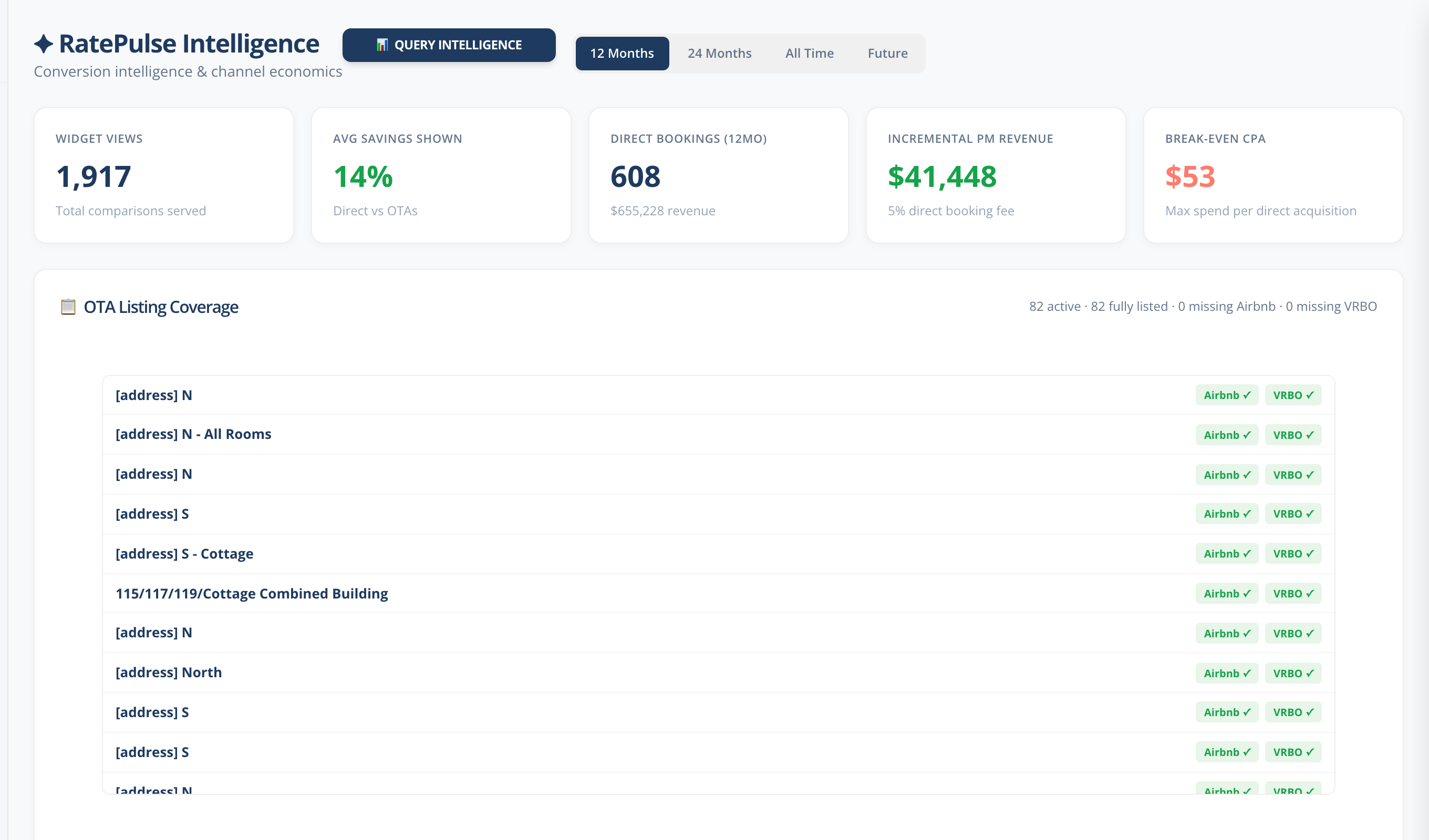 RatePulse Intelligence dashboard — savings tiles and OTA listing coverage.