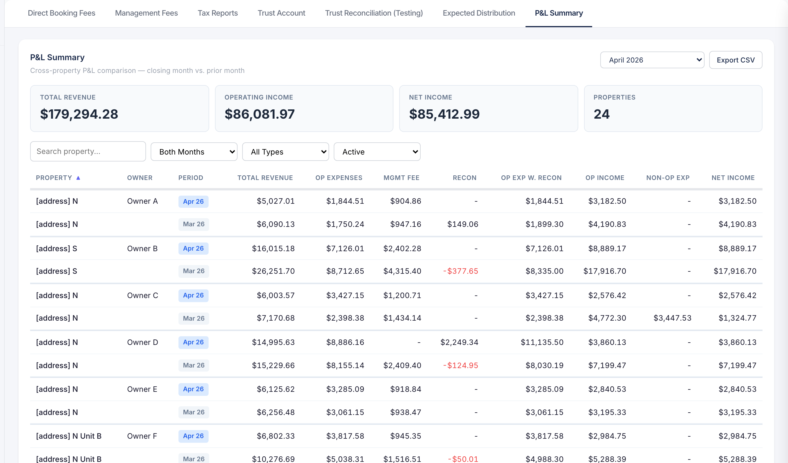 Sherpa Folio P&L summary — total revenue, operating income, net income, and properties tiles, plus a per-property table with revenue, op expenses, mgmt fee, reconciliation, and net income for the closing month.