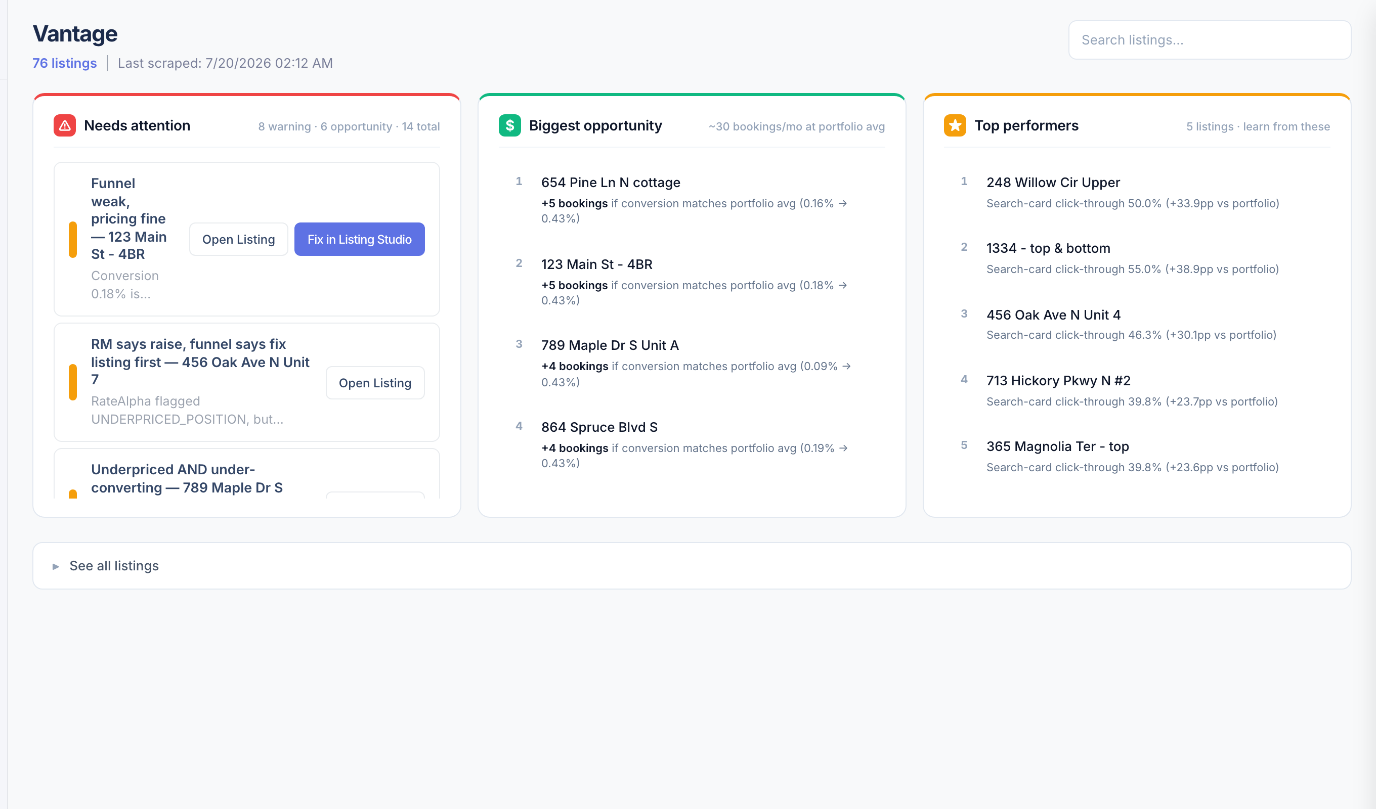 Sherpa Vantage — the ranked queue: Needs attention, Biggest opportunity, and Top performers columns, each listing annotated with the specific lever to pull.
